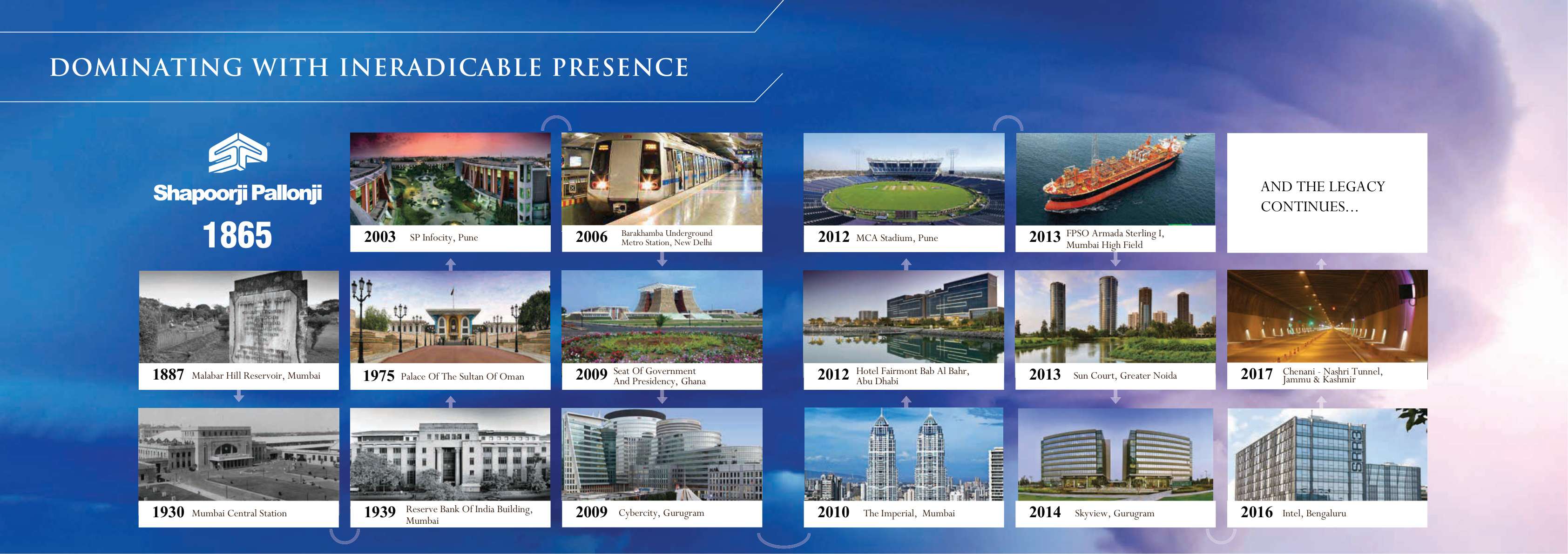 Project for Sale in Hinjewadi, Pune — photo 7